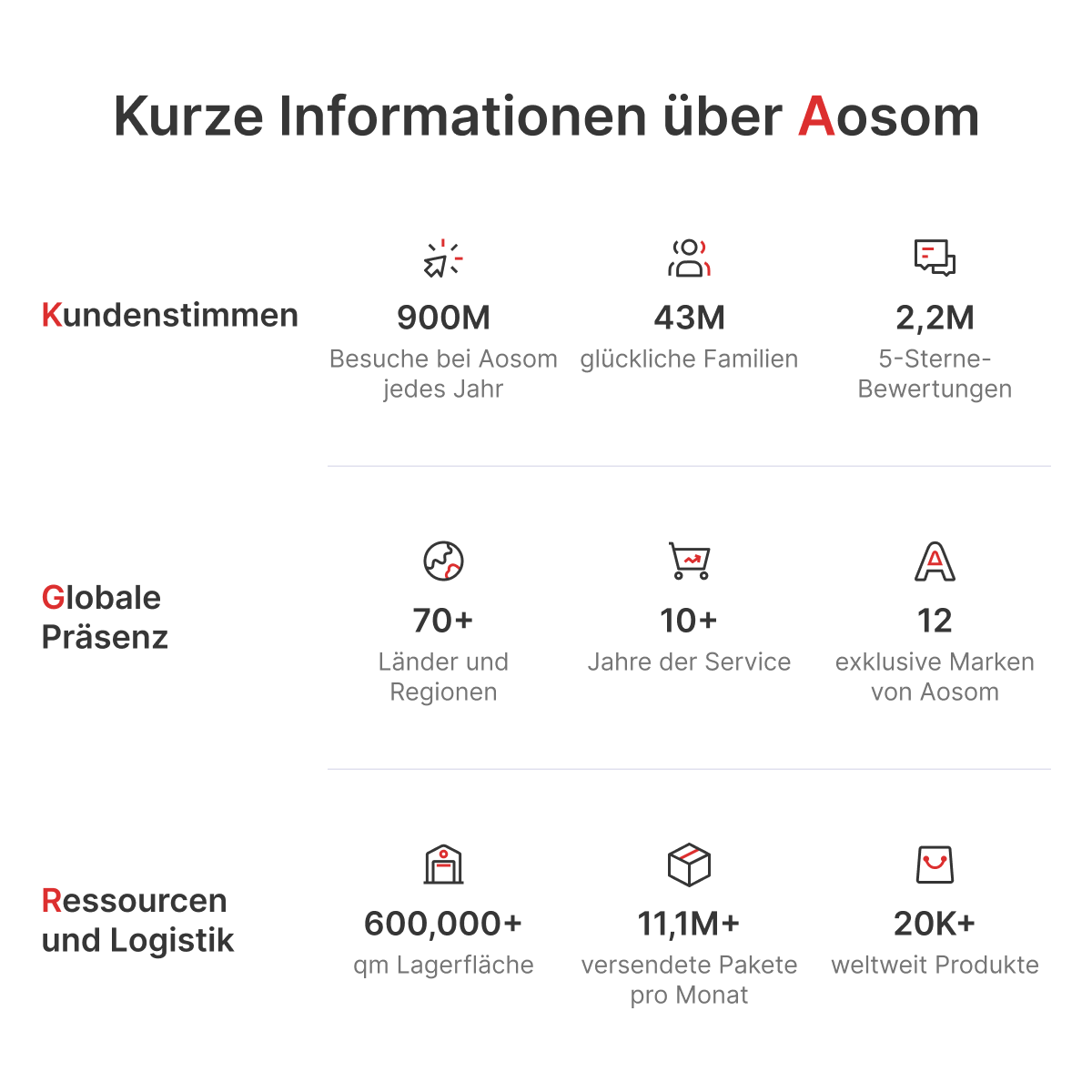 Outsunny Ersatzplane für Gartenpavillon, Grillpavillon-Ersatzdach für 152 x 244 cm Gestelle, UPF50+ Schutz, Polyester, Kaffee
