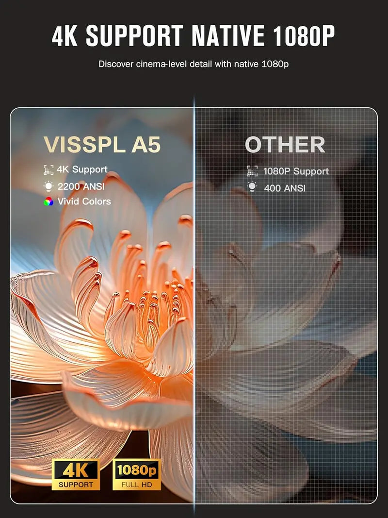 VISSPL 4K Smart Projector: Dolby Audio, Auto Focus, and Seamless WiFi/Bluetooth Integration