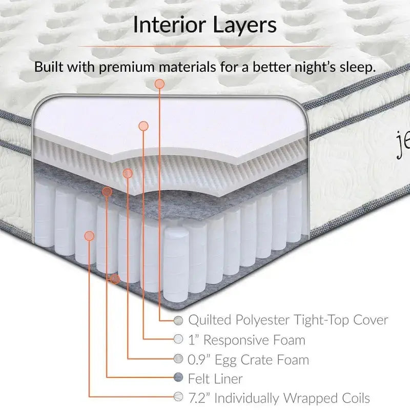 Jenna Twin XL Innerspring Mattress – Supportive Coil-Based Sleep Surface
