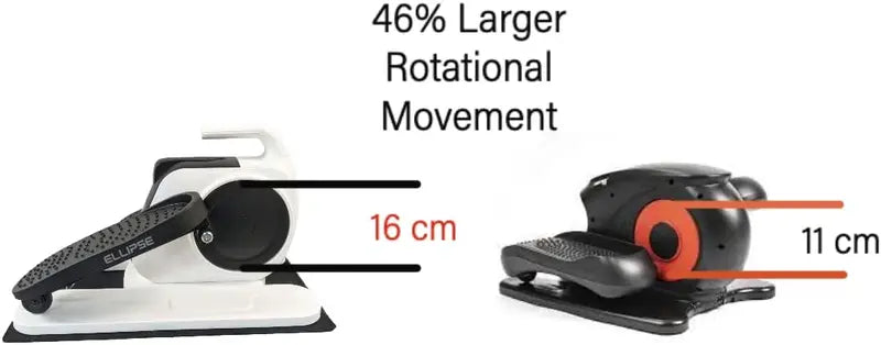 LegXercise Motorized Seated Elliptical, 3-Speed, Remote Control, LED Counter, Boost Leg Mobility