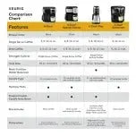 Keurig K-Duo Plus Coffee Maker – Dual Brew System for Single Cups & Carafe Pots