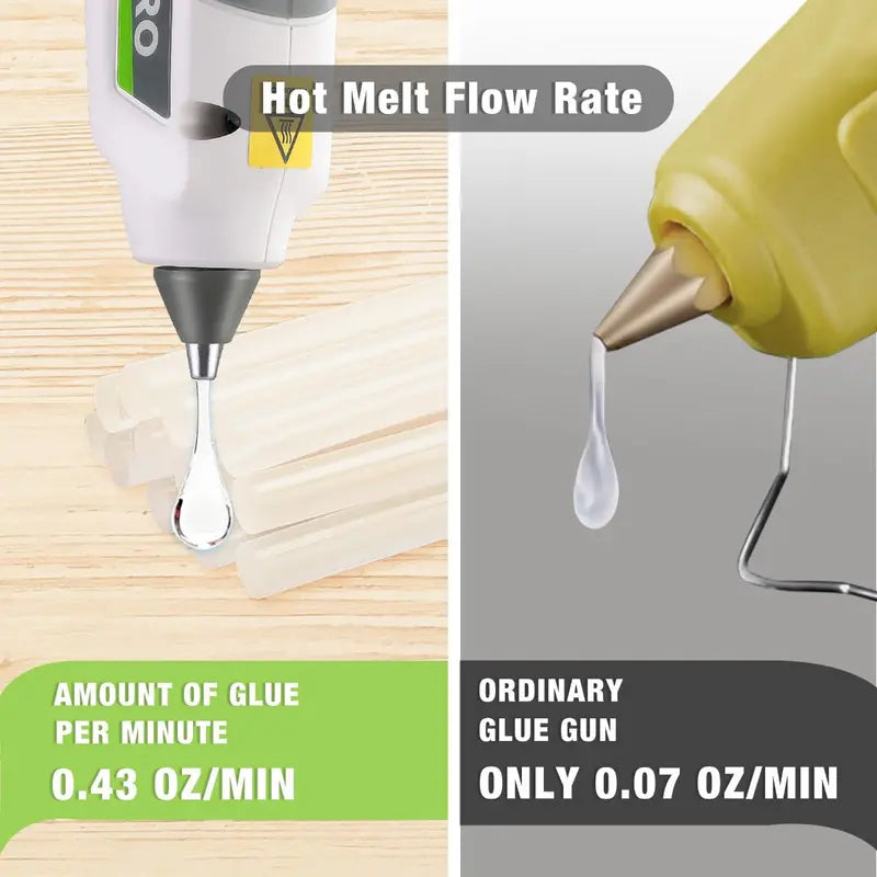 WORKPRO 12V Cordless Hot Melt Glue Gun – Full-Size, Rechargeable Design